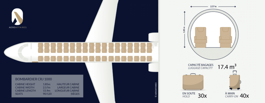 CRJ 1000 : Privačių lėktuvų nuoma
