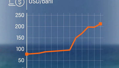 Krizė dėl parafino: kaip Artimųjų Rytų geopolitika pakeis privačių lėktuvų kainas 2026 m